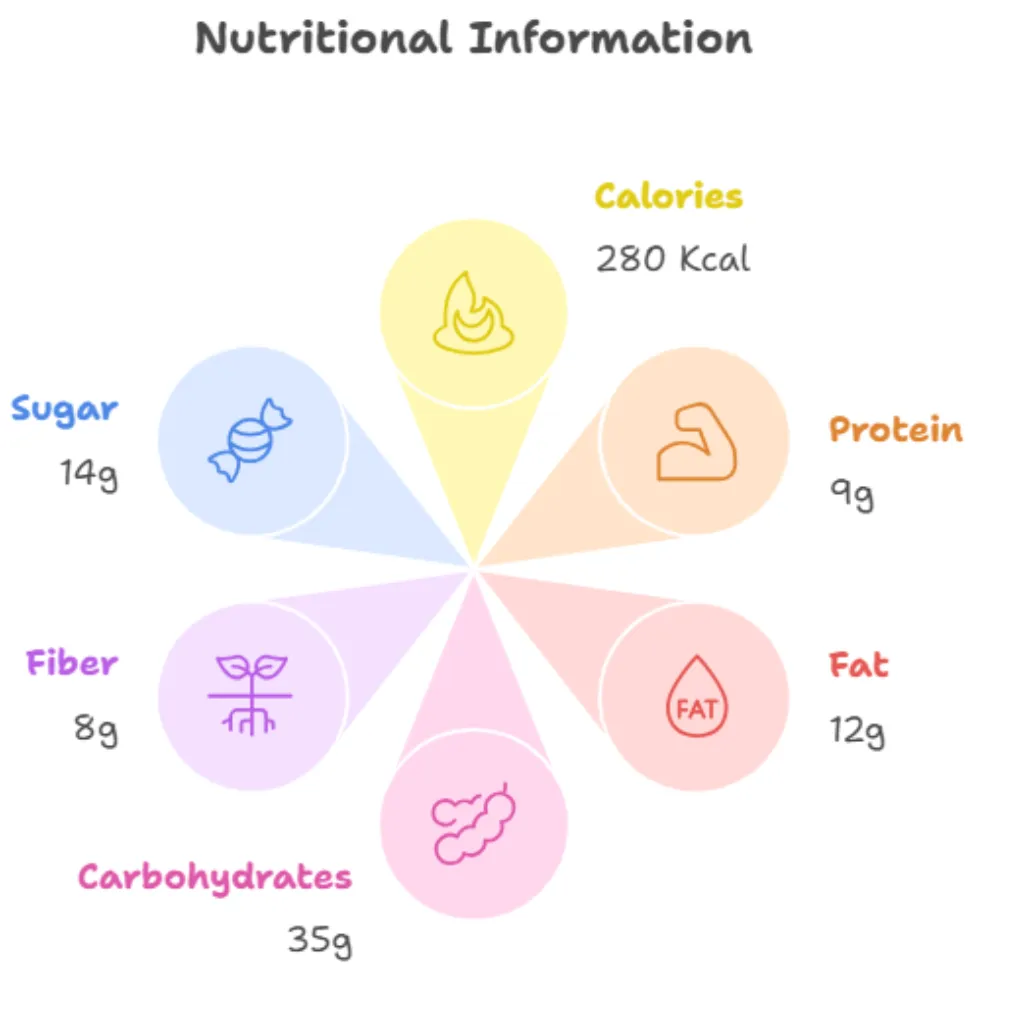 Chia Banana Boost Smoothie You’ll Make Again (And Again!) 12 An infographic displaying the nutritional information for a Chia Banana Boost smoothie.